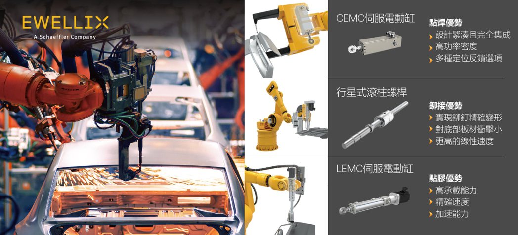 Ewellix高效節能解決方案