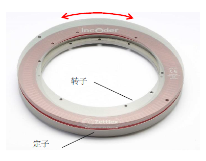 IncOder 電感式角度編碼器